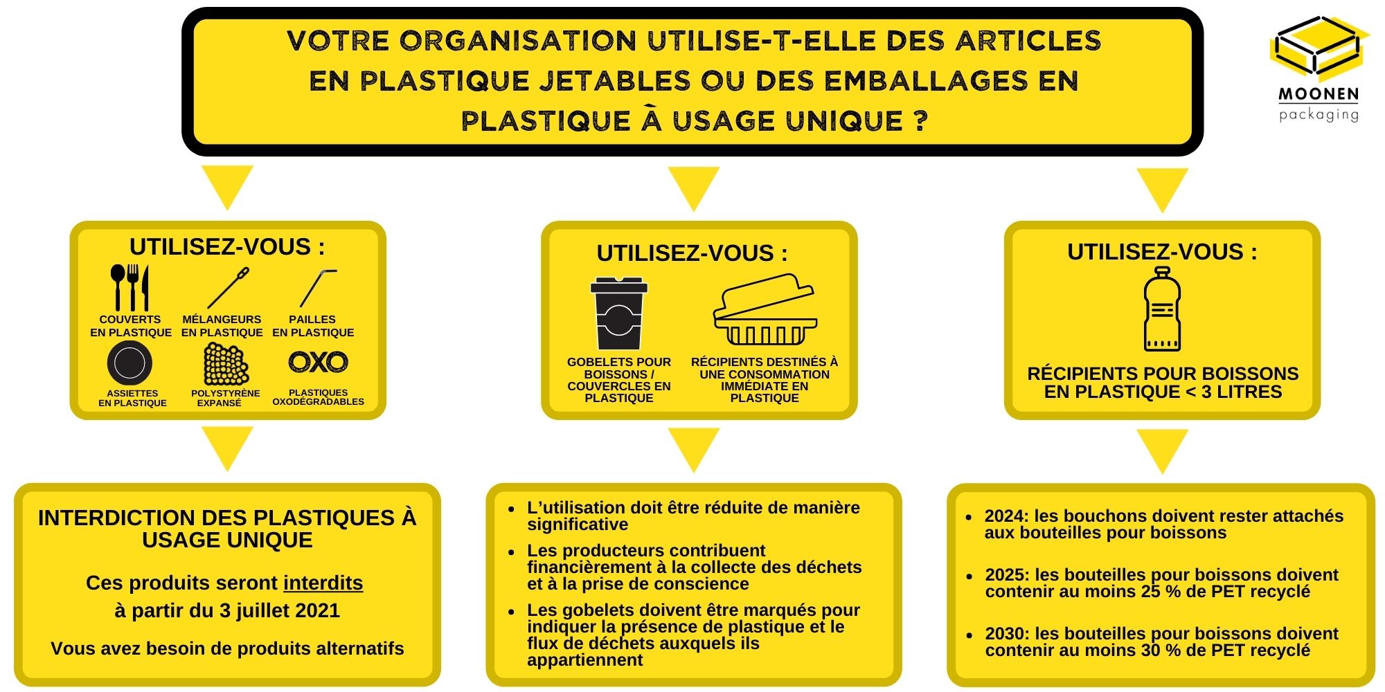 L'Europe interdit pailles, gobelets et couverts en plastique - Le